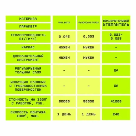 картинка TRIS TEPLIS-FIRE Напыляемый утеплитель огнестойкий 820 Е890  от магазина Огнекор